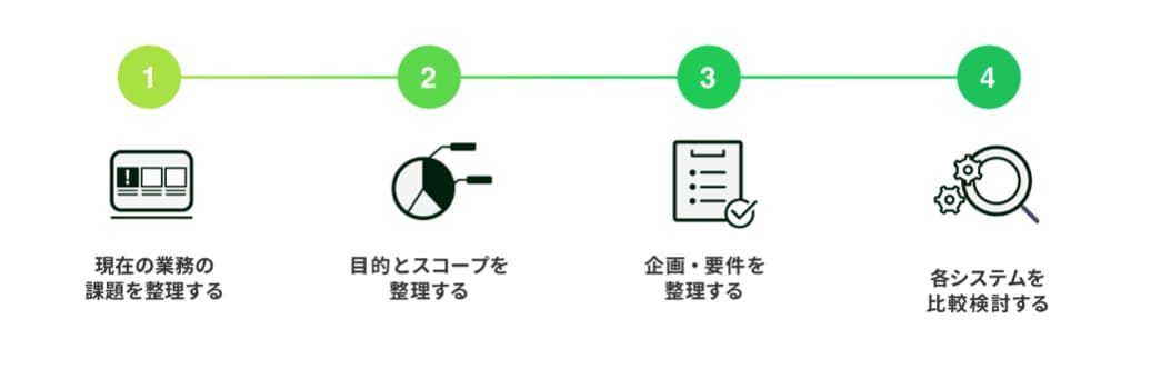 システム導入の準備