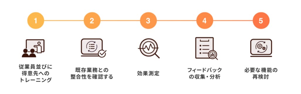 システム導入後の運用