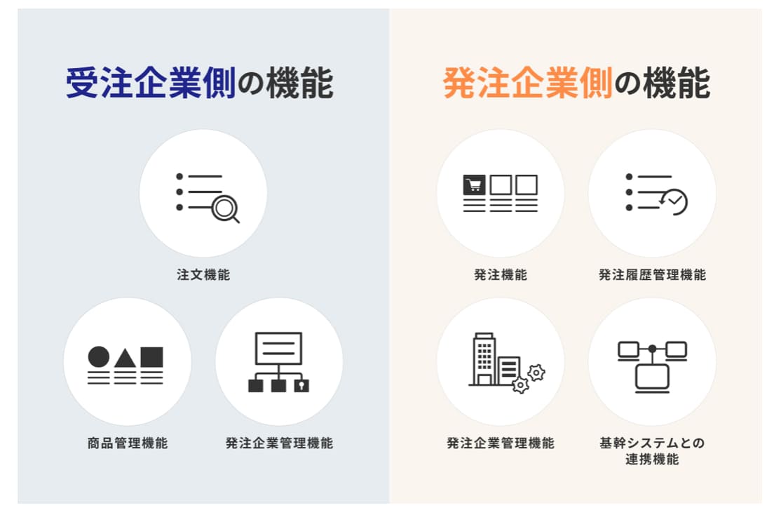 受発注システムの主な機能